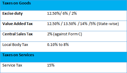 Taxes-on-Goods-and-Services