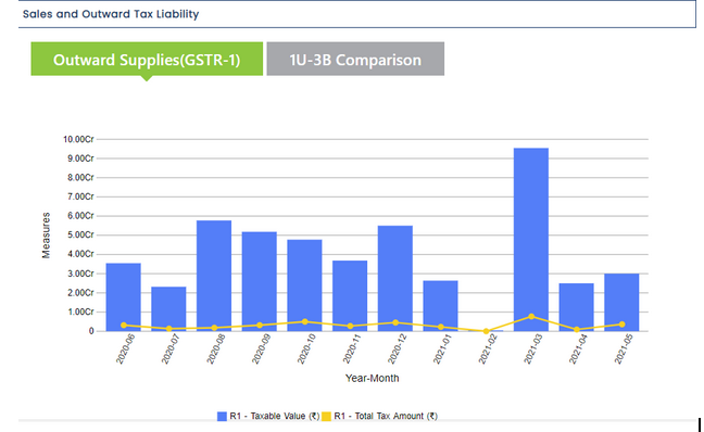 Best GST Return Filing Software 