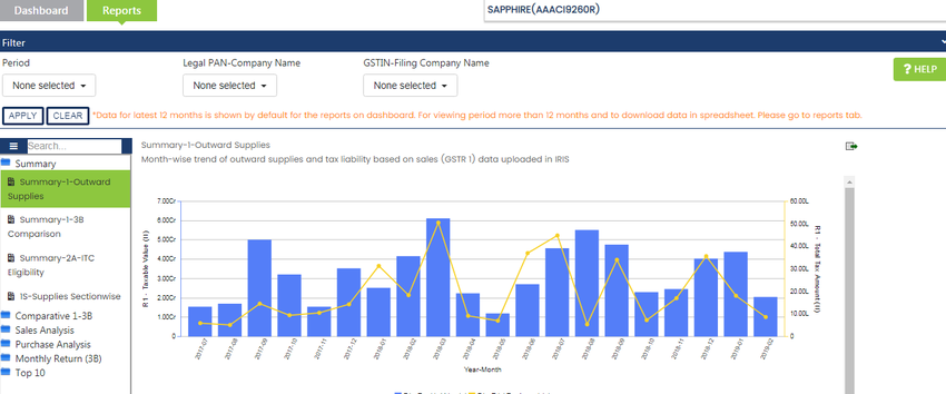 Screenshot of sapphire16Issue Sapphire Insights and Reports