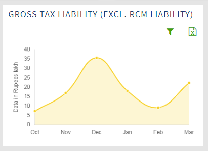 Gross Taxability