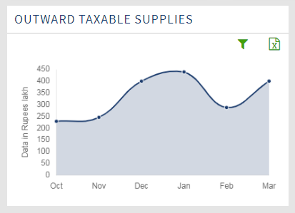 Outward Taxable Supply