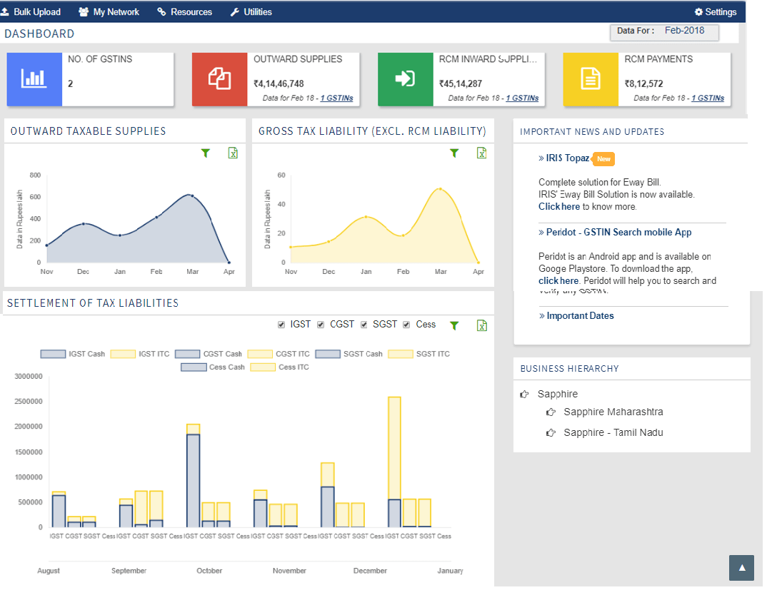 IRIS Sapphire Dashboard