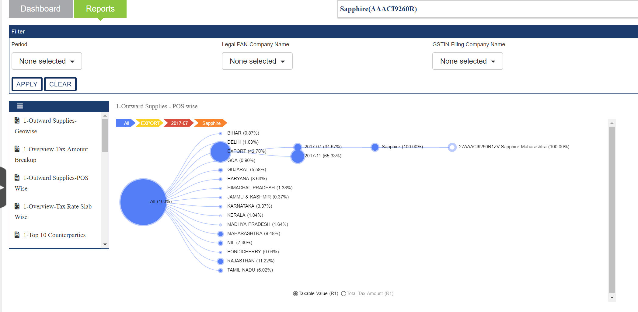 Drilled Down Report from IRIS Sapphire