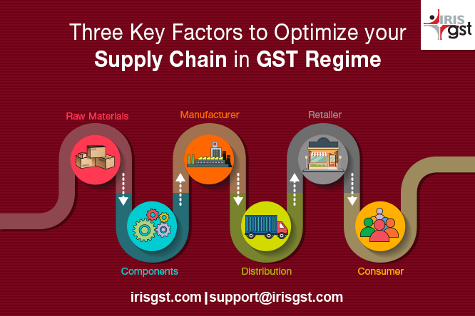 Supply Chain in GST: How to Optimize it in 3 Steps