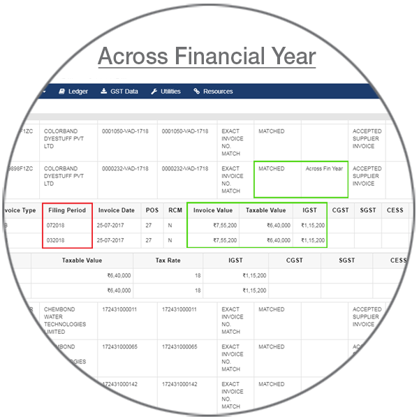 GST RECONCILIATION ACROSS FINANCIAL YEARS