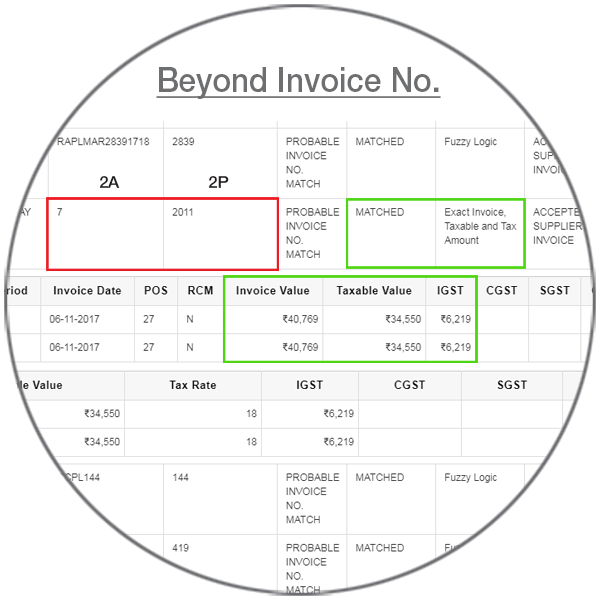 Reconcile beyond invoice number for matches in taxable value, invoice value and tax rate.