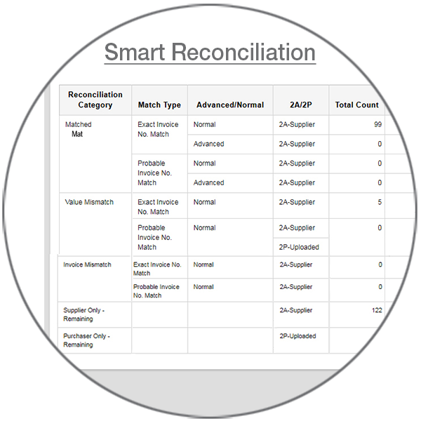 Smart-Reconciliation_Updated for GST Reconciliation
