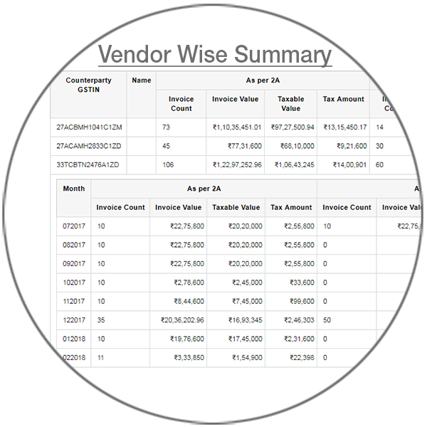 Get a vendor-level GST reconciliation result with break-up given month-wise