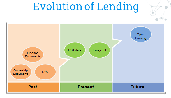 Evolution of lending with GST data and E Way bill information to explain future of open banking