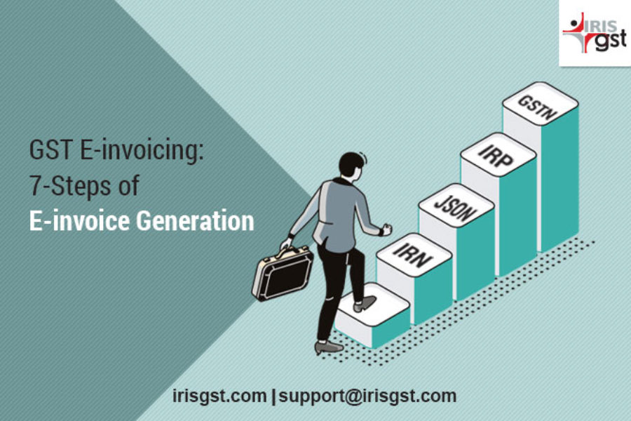 GST E-invoicing: 7-Steps of E-invoice Generation