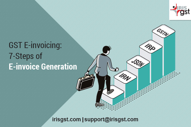 GST E-invoicing