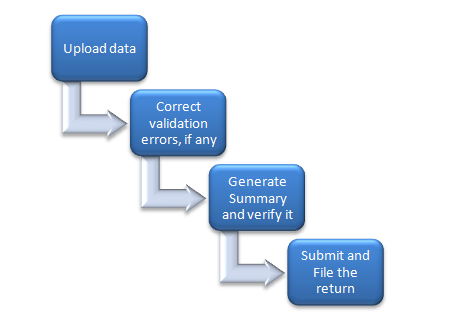 How to comply-Part 1