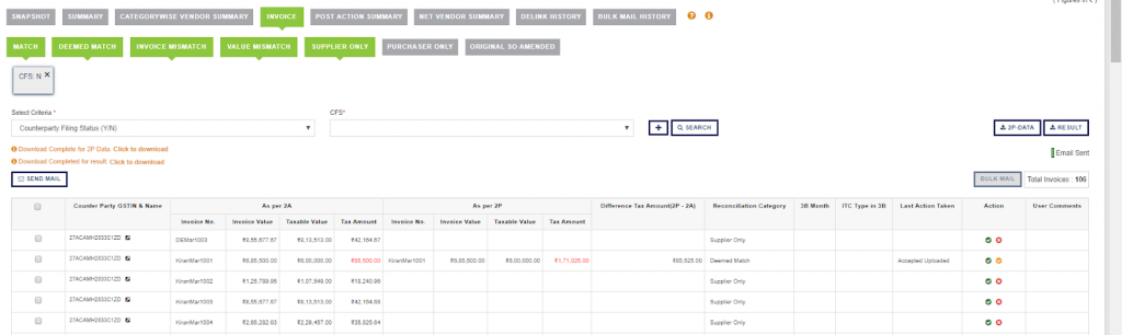 Report on ITC