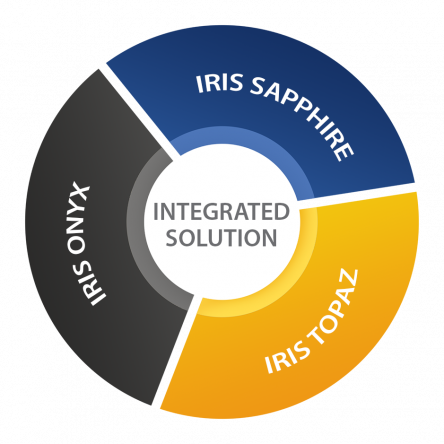 IRIS GST Products