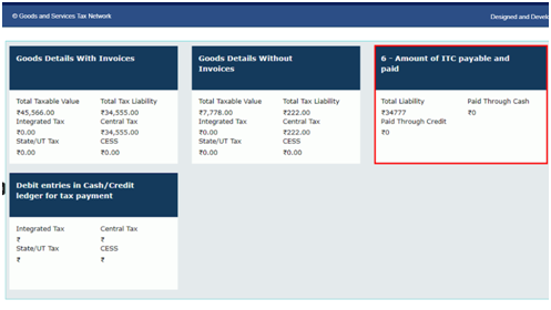 Amout of ITC payabale and paid