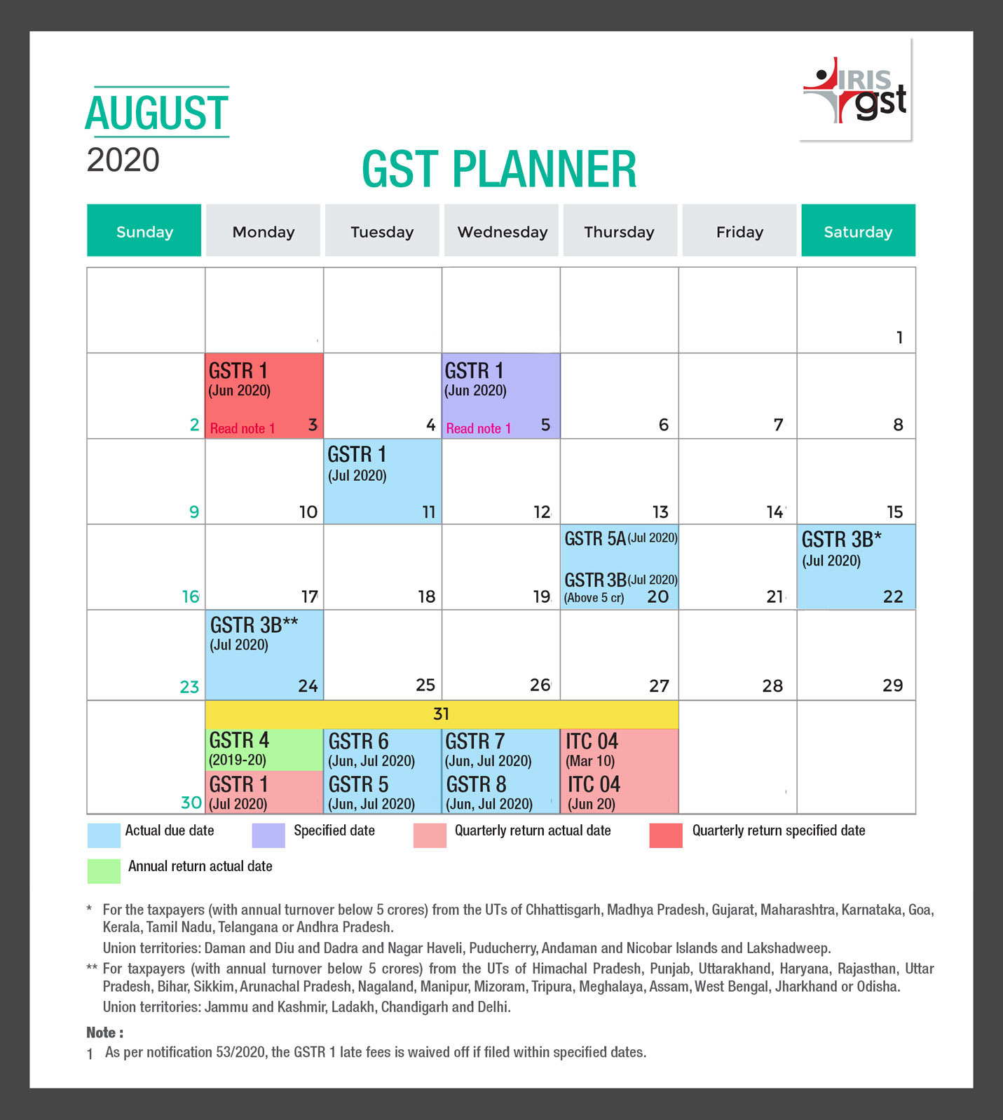 GST Compliance Calendar August 2020