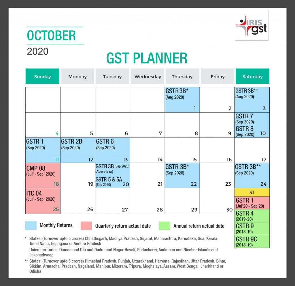 Oct Dates gst filing 2020