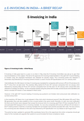 E-Invoicing in India - A Brief recap