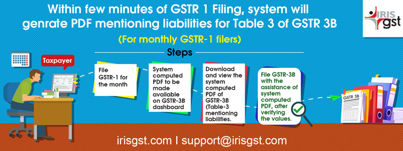 GSTR-3B-filing-made-easier