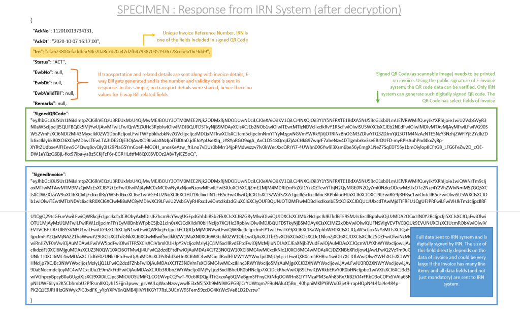 Specimen Response from IRN system