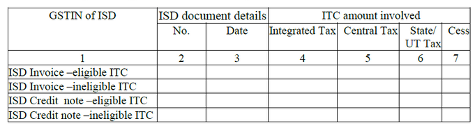 GSTIN-of-ISD