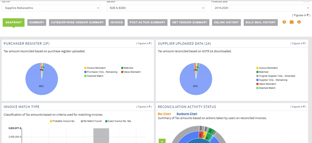 More utilities to make your ITC computations easier