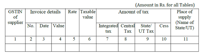 Part A - GSTR 2A