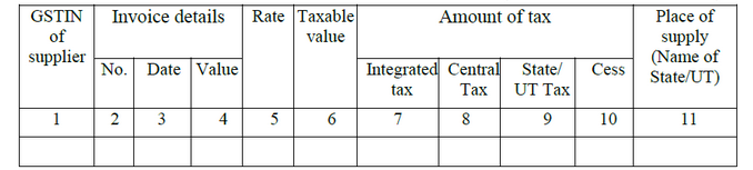 GSTR 2A Form