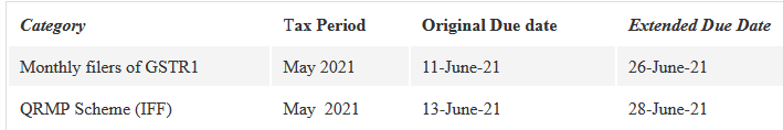 IFF Due Dates