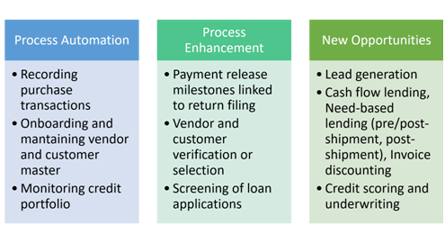 Emerging Use Cases