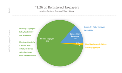 registered-layers