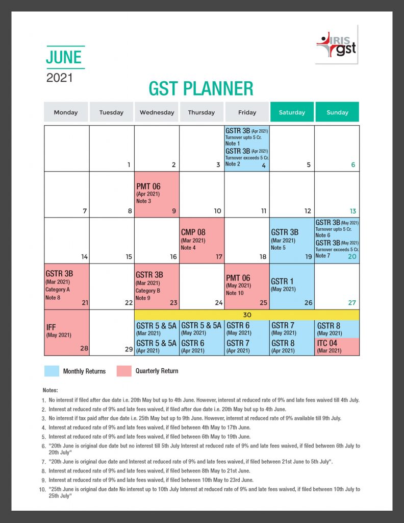 GST Due Dates December 2023 GST Compliance Calendar for December 2023