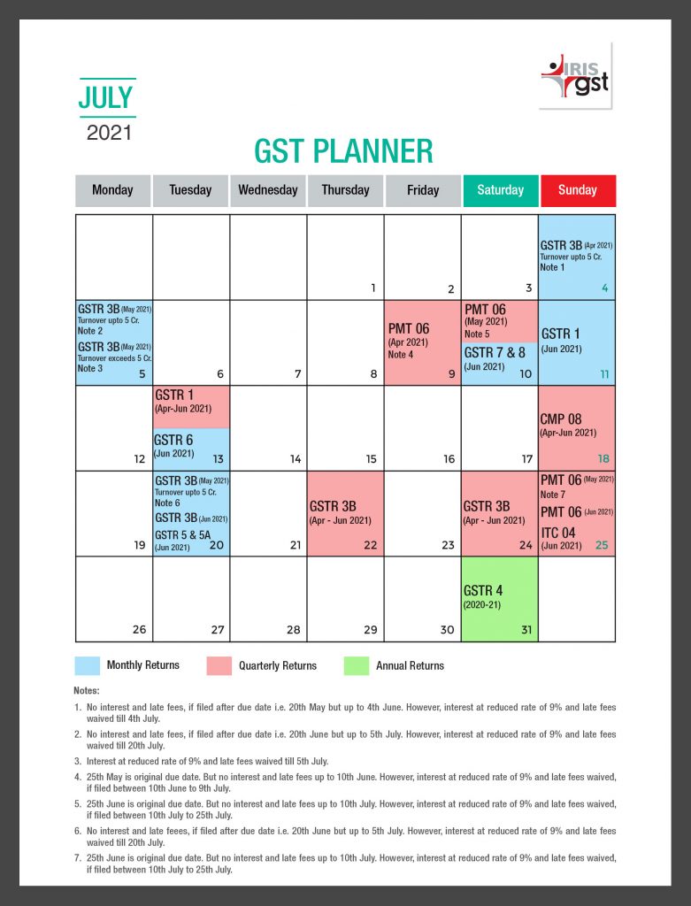 GST Compliance Calendar - July