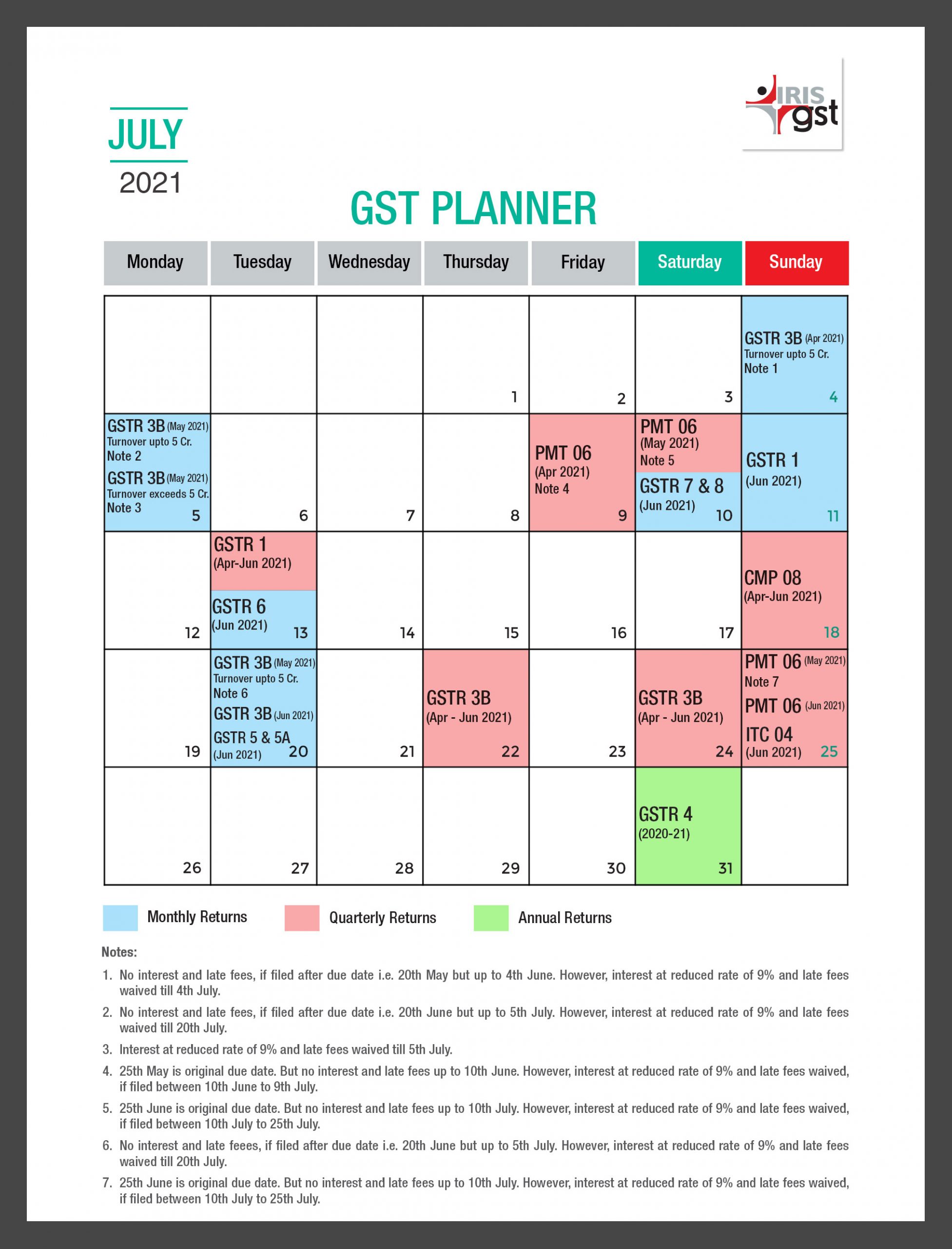 GST Compliance Calender July 2021