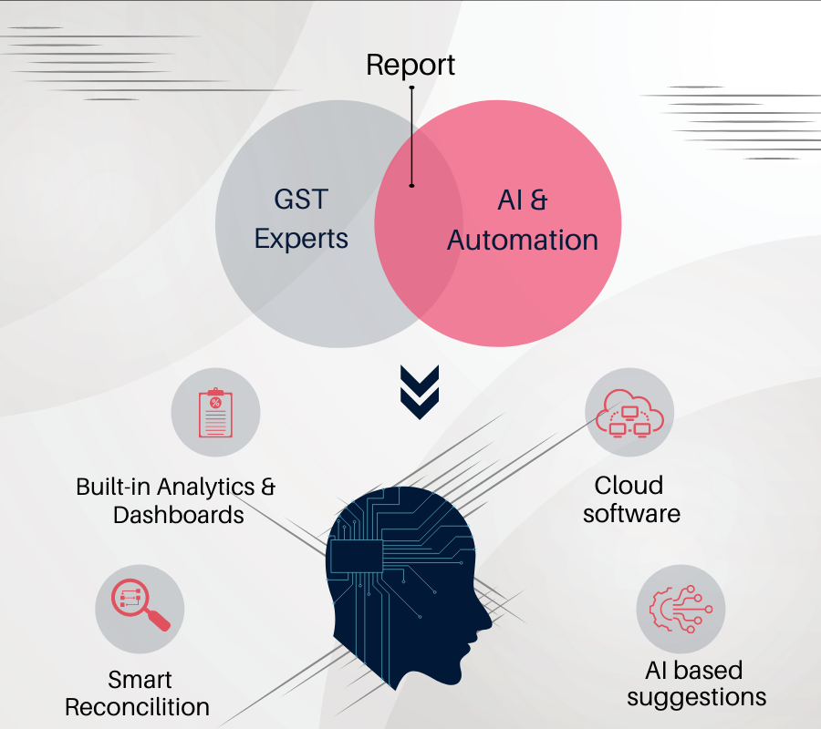 IRISGST Sapphire AI and Automation (2)