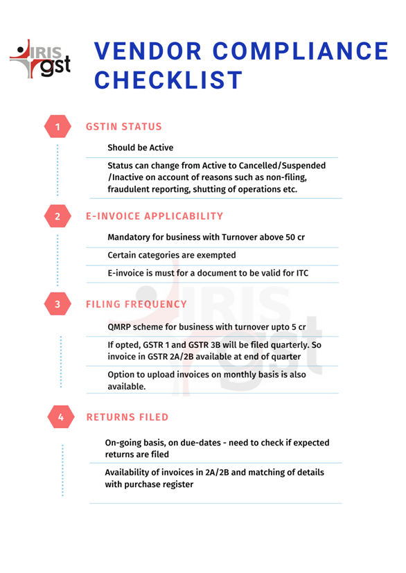 The WHY-WHAT-WHEN of Vendor Compliance for ITC Maximisation