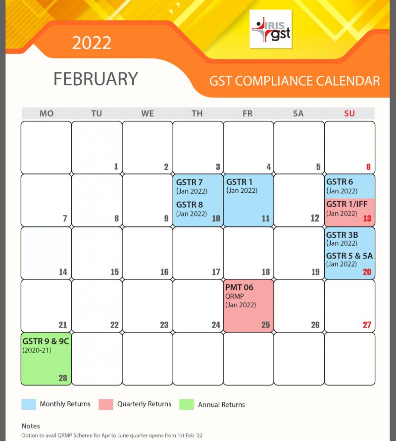 GST Due Dates February 2022