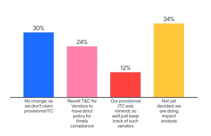 Factors for ITC