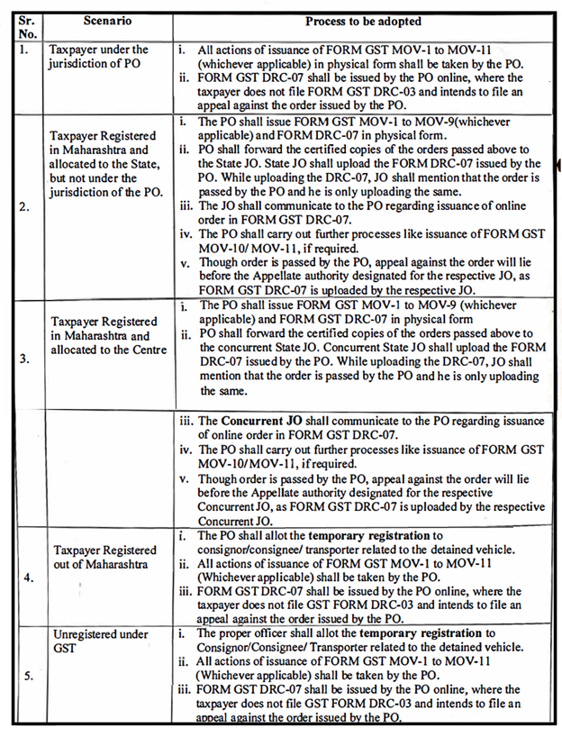 Issuance of FORM GST DRC-07 for Vehicle Detained