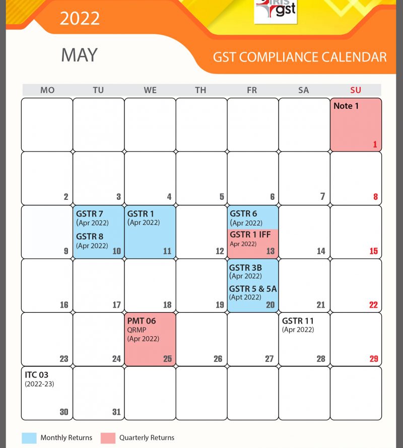 GST Compliance Calendar-May 2022