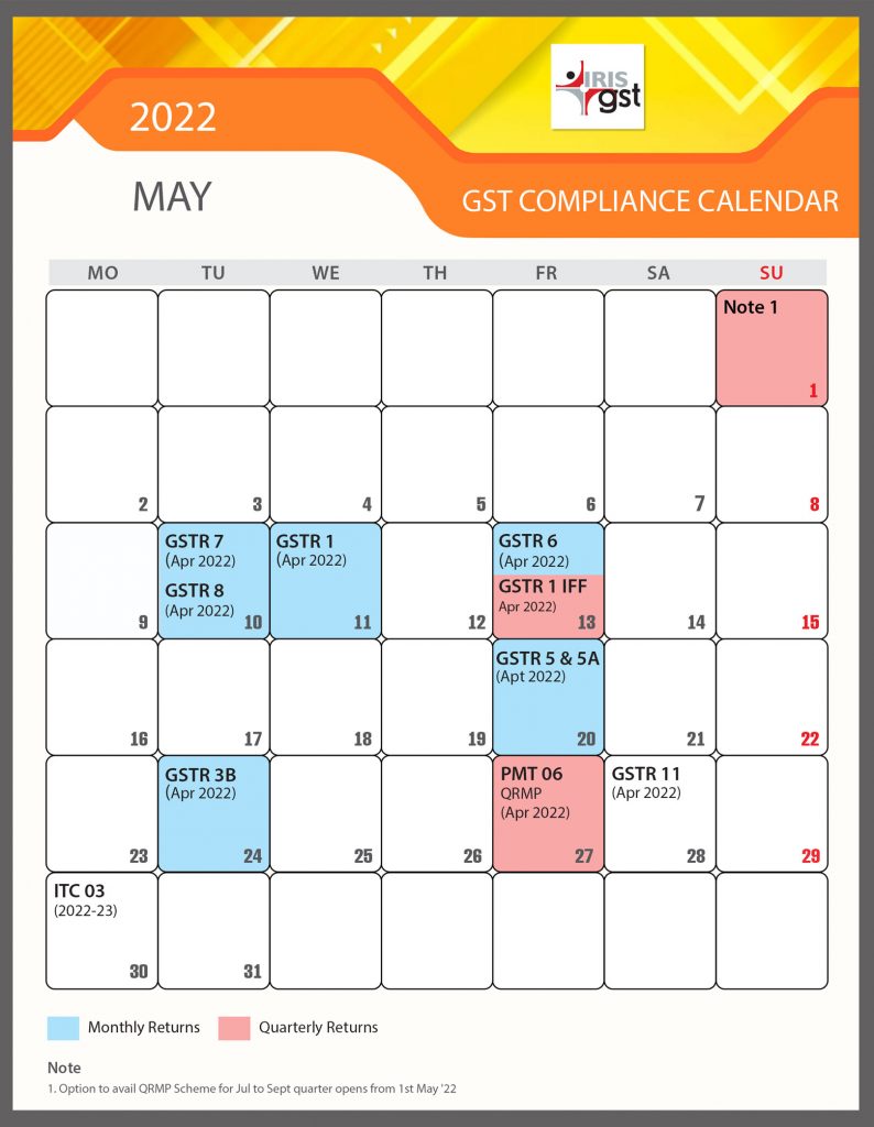 May 2022 GST Due dates