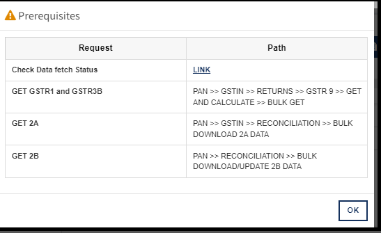 Fig 3 Prerequisites