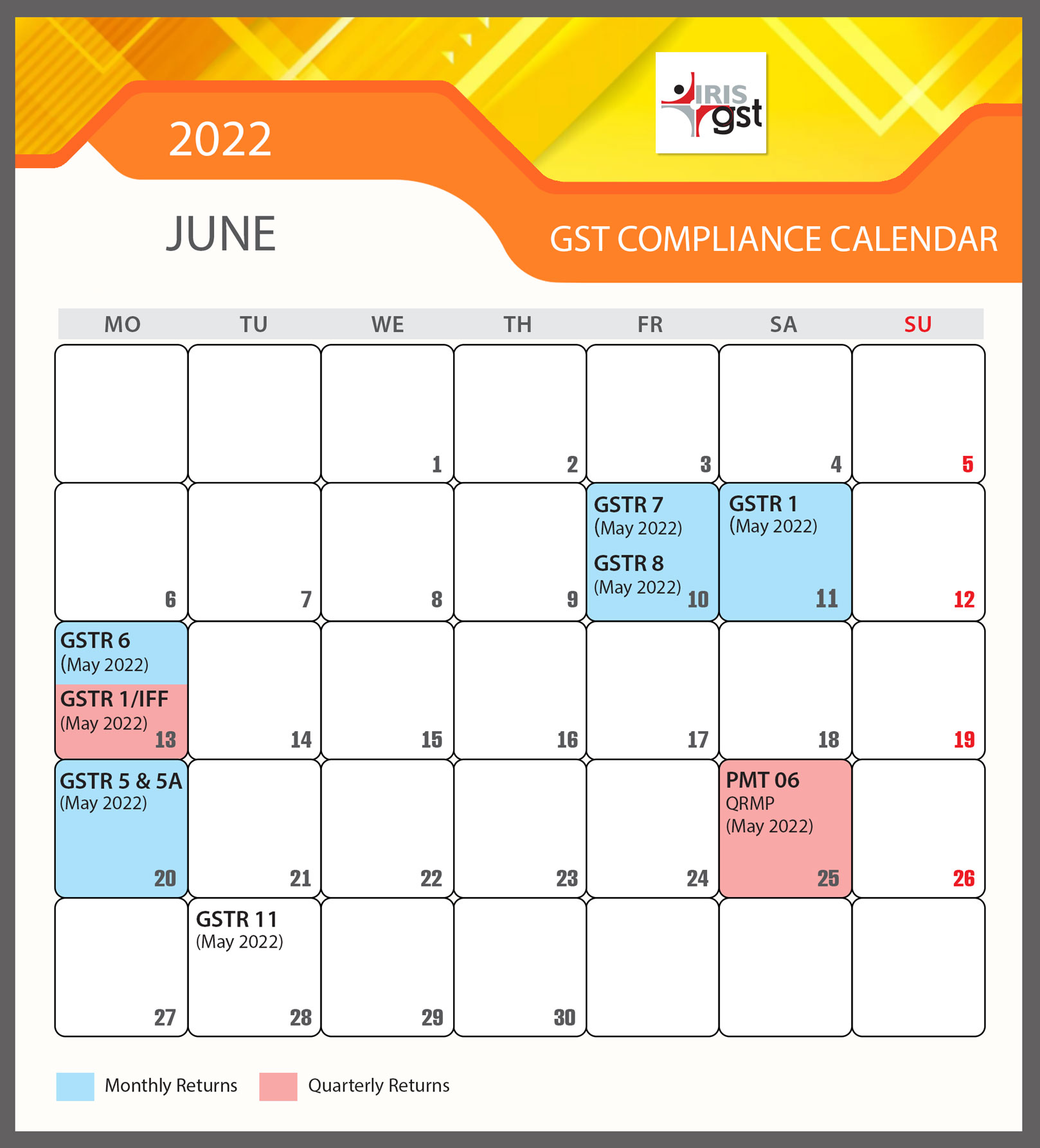 May 2022 GST Due dates