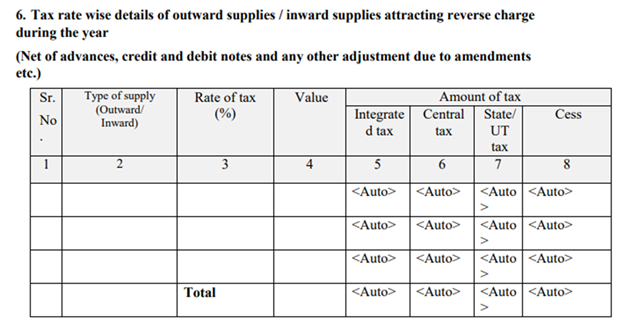 Table 6 of GSTR 4