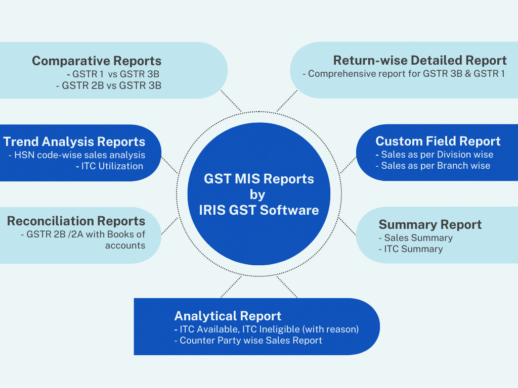 GST MIS Report