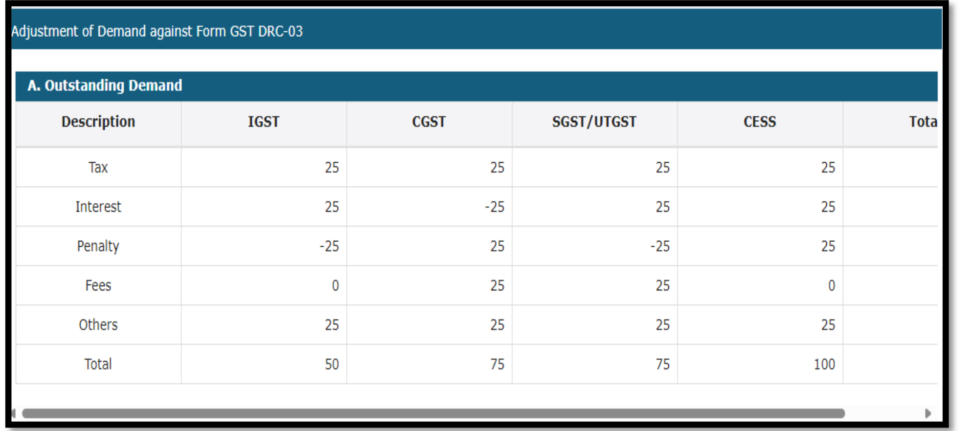 Form DRC-03A