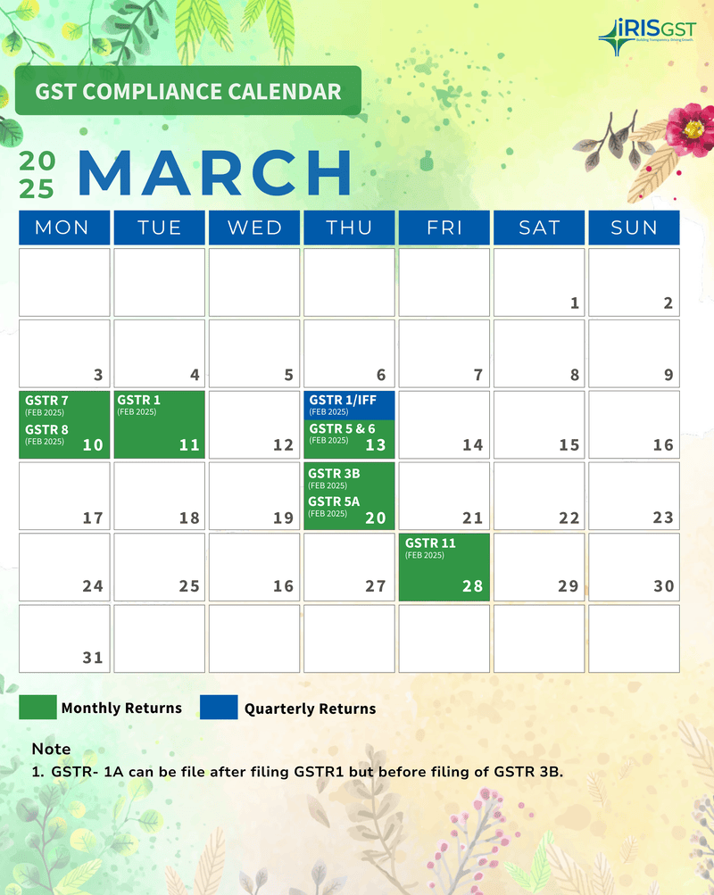 GST Compliance Calendar March 2025