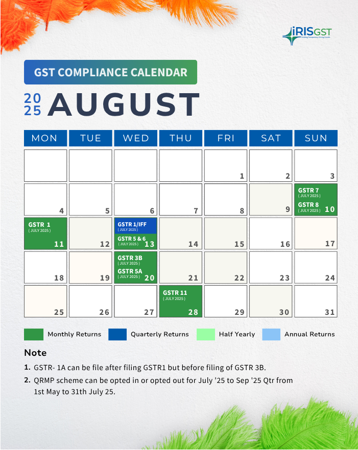 Complaince calendar - Aug 2025