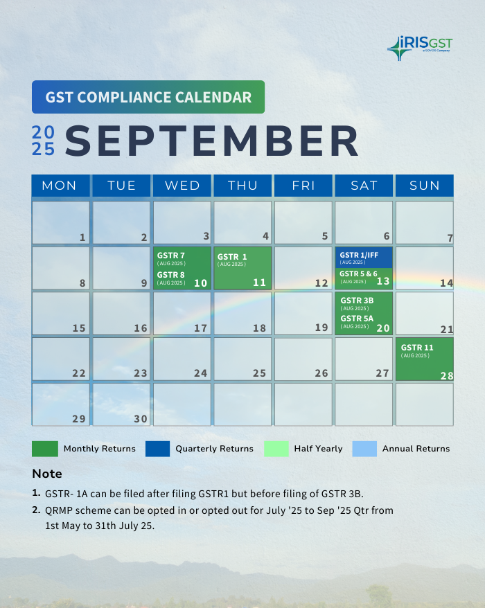 September GST Due Dates 