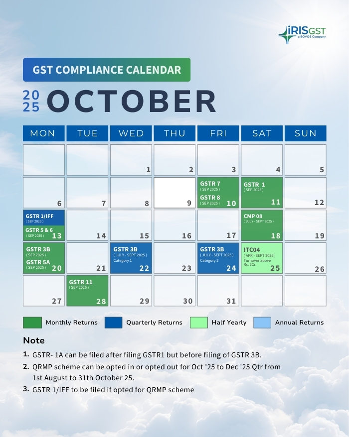 Compliance calendar - Sep 2025